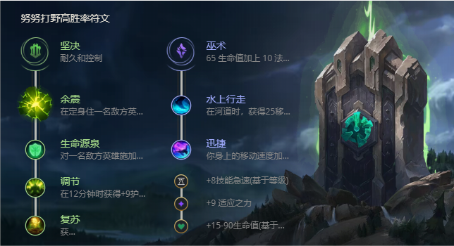 《LOL》S11雪原双子努努出装推荐