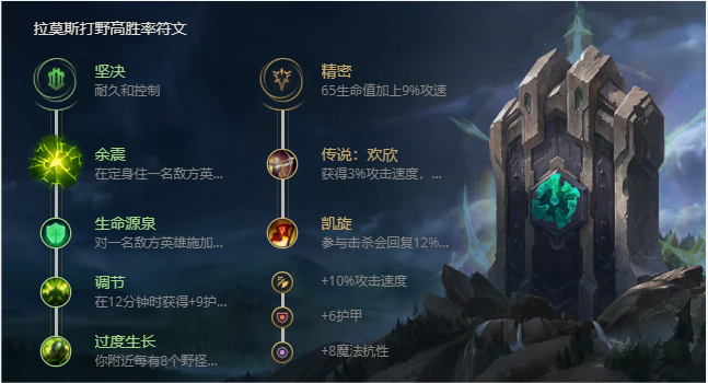 《LOL》S11龙龟拉莫斯出装推荐