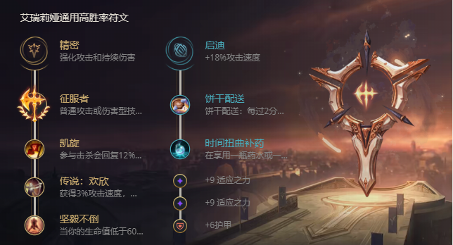 《LOL》S11刀锋舞者艾瑞莉娅出装推荐