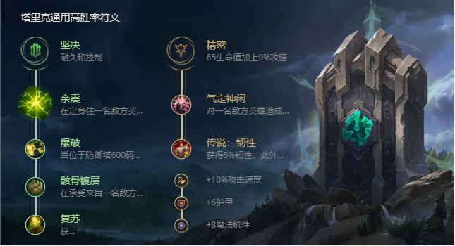 《LOL》S11瓦洛兰之盾塔里克出装推荐