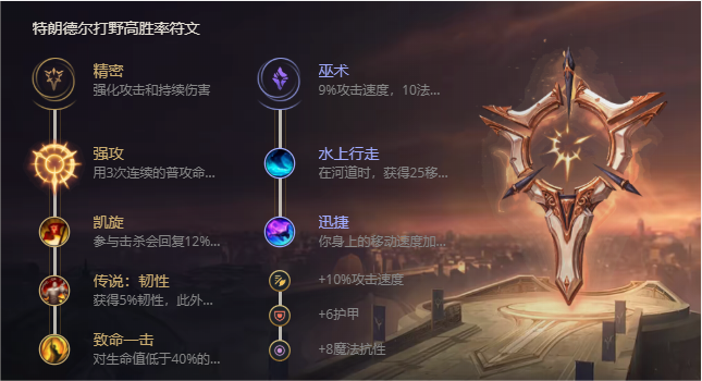 《LOL》S11巨魔之王特朗德尔出装推荐