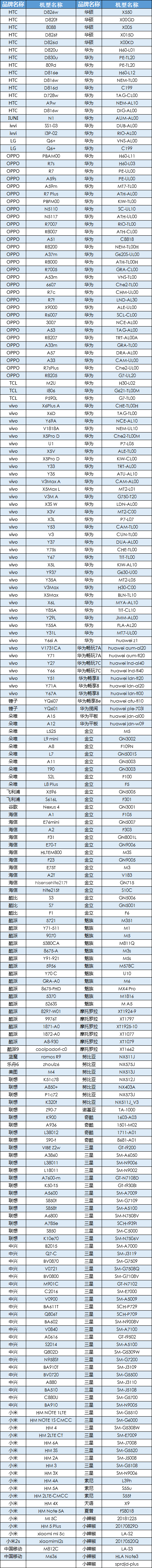 《零界之痕》适配机型介绍