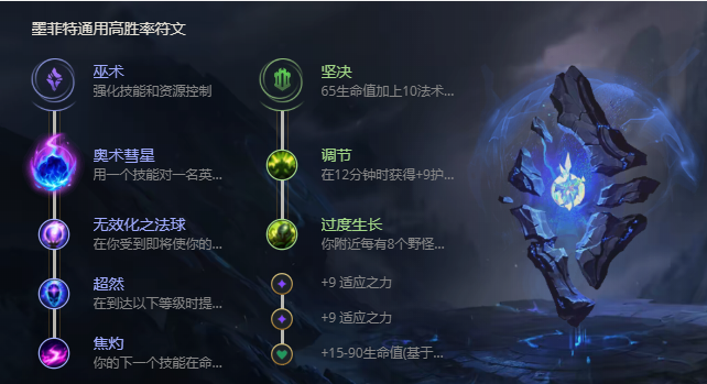 《LOL》S11熔岩巨兽墨菲特出装推荐