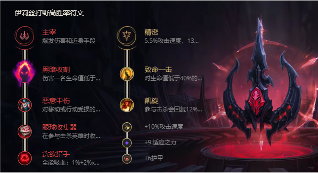 《LOL》S11蜘蛛女皇伊莉丝出装推荐