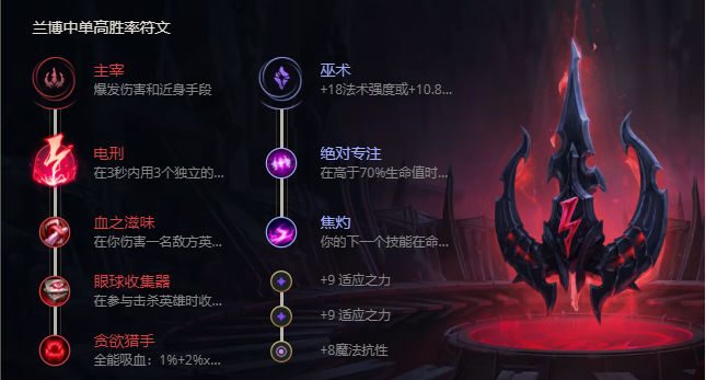 《LOL》S11机械公敌兰博出装推荐