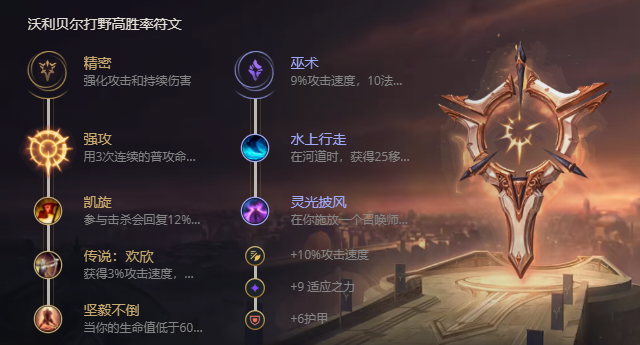 《LOL》S11不灭狂雷沃利贝尔出装推荐