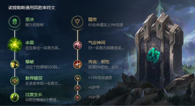 《LOL》S11深海泰坦诺提勒斯出装推荐