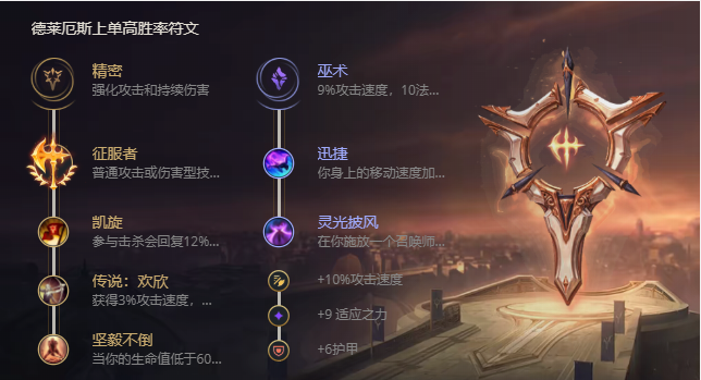 《LOL》S11诺克萨斯之手德莱厄斯出装推荐