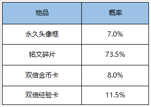 《王者荣耀》2020感恩节活动介绍