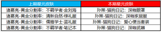 《王者荣耀》11月24日更新内容介绍