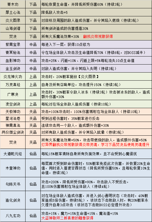 《不思议迷宫》山海秘境玩法介绍