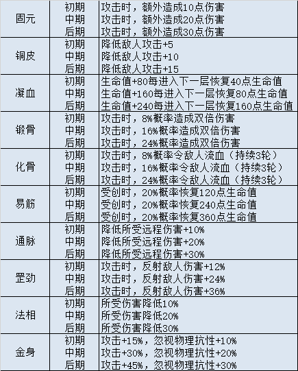 《不思议迷宫》山海秘境玩法介绍