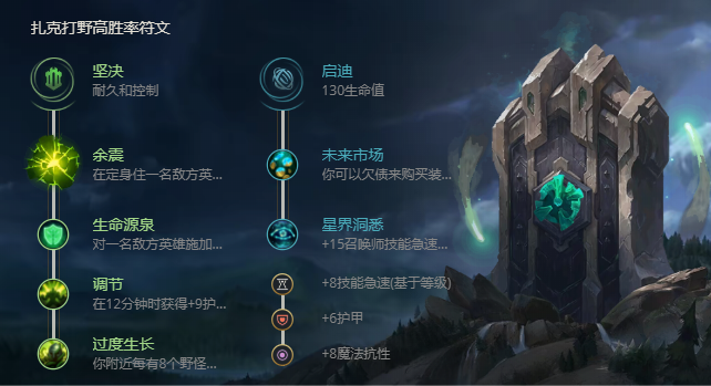 《LOL》S11生化魔人扎克出装推荐