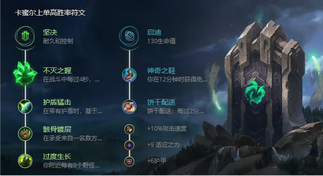 《LOL》S11青钢影卡蜜尔出装推荐