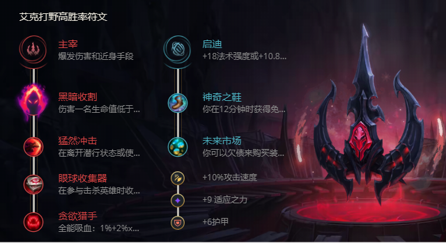 《LOL》S11时间刺客艾克出装推荐