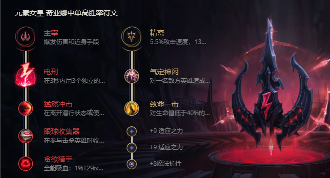 《LOL》S11元素女皇奇亚娜出装推荐