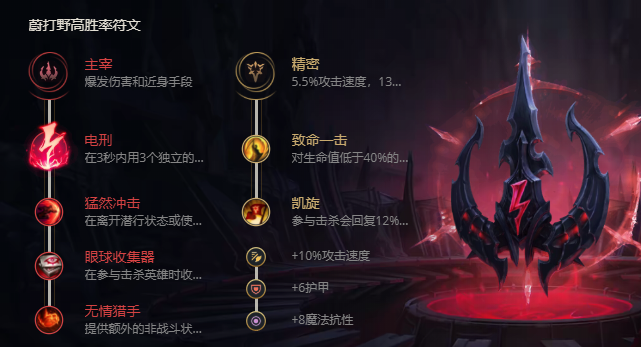 《LOL》S11皮城执法官蔚出装推荐