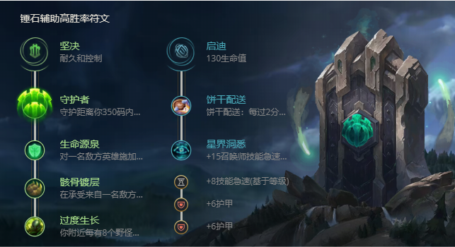 《LOL》S11魂锁典狱长锤石出装推荐