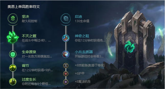 《LOL》S11山隐之焰奥恩出装推荐