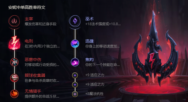 《LOL》S11黑暗之女安妮出装推荐