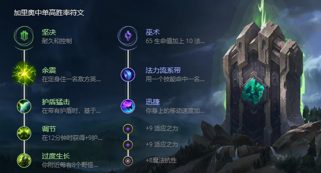 《LOL》S11正义巨像加里奥出装推荐