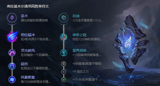 《LOL》S11猩红收割者弗拉基米尔出装推荐