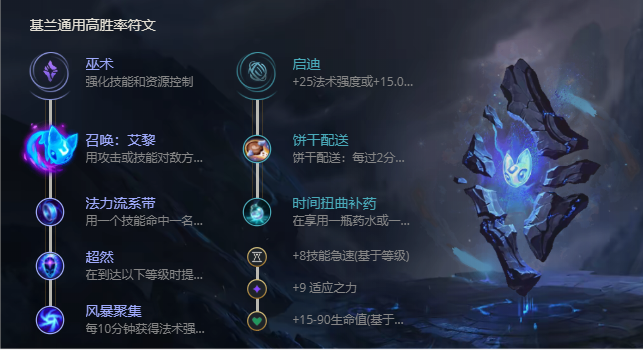 《LOL》S11时光守护者基兰出装推荐