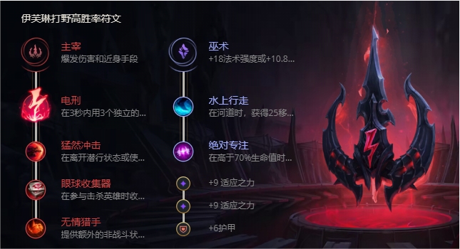 《LOL》S11痛苦之拥伊芙琳出装推荐