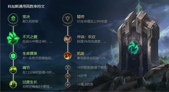 《LOL》S11虚空恐惧科加斯出装推荐