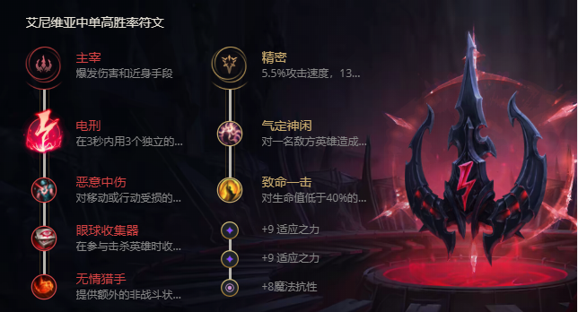 《LOL》S11冰晶凤凰艾尼维亚出装推荐