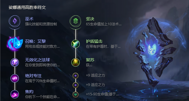 《LOL》S11琴瑟仙女娑娜出装推荐