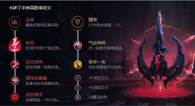 《LOL》S11虚空行者卡萨丁出装推荐