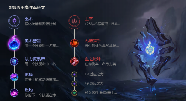 《LOL》S11风暴之怒迦娜出装推荐