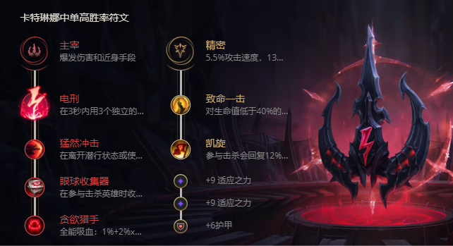 《LOL》S11不祥之刃卡特琳娜出装推荐