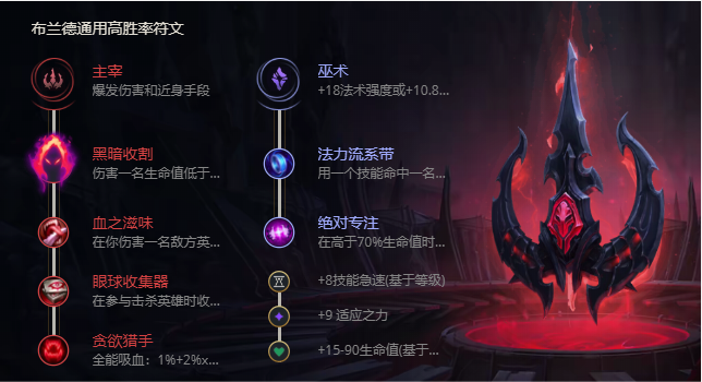 《LOL》S11复仇焰魂布兰德出装推荐