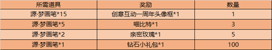 《王者荣耀》圆梦共创活动介绍