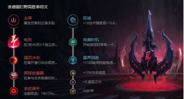 《LOL》S11狂野女猎手奈德丽出装推荐