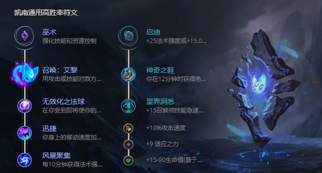 《LOL》S11狂暴之心凯南出装推荐