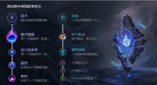 《LOL》S11远古巫灵泽拉斯出装推荐