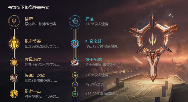 《LOL》S11惩戒之箭韦鲁斯出装推荐