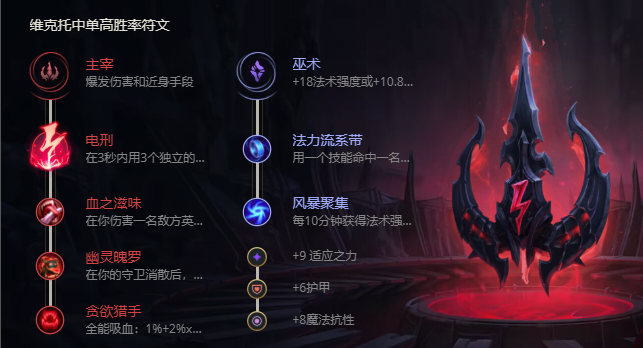 《LOL》S11机械先驱维克托出装推荐