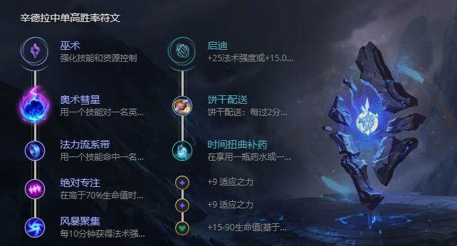 《LOL》S11暗黑元首辛德拉出装推荐