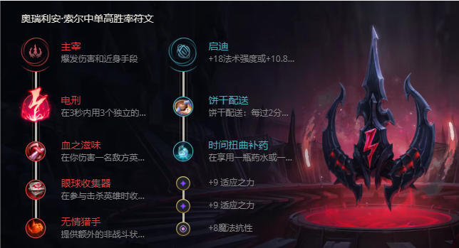 《LOL》S11铸星龙王奥瑞利安索尔出装推荐