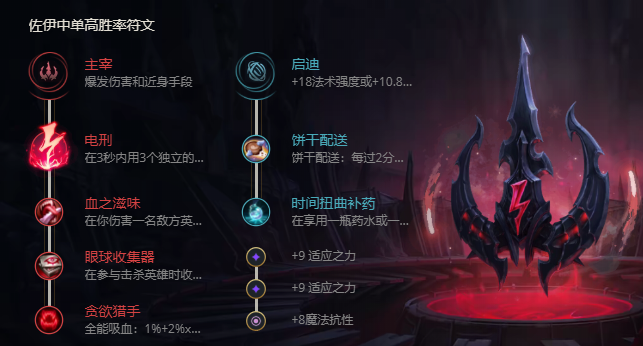 《LOL》S11暮光星灵佐伊出装推荐