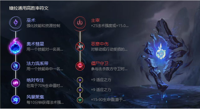 《LOL》S11荆棘之兴婕拉出装推荐