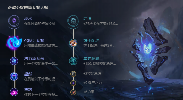 《LOL》S11星籁歌姬萨勒芬妮出装推荐