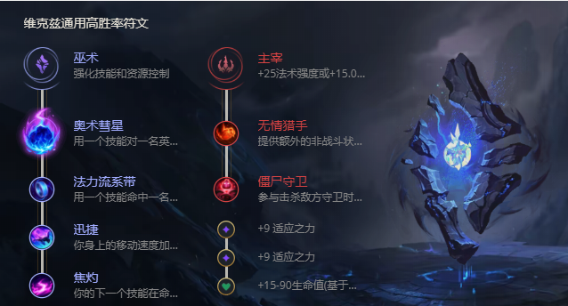 《LOL》S11虚空之眼维克兹出装推荐