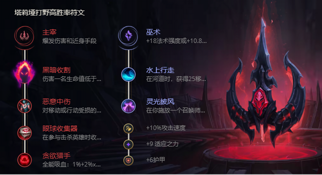 《LOL》S11岩雀塔莉垭出装推荐