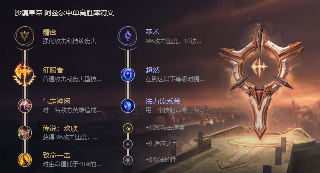 《LOL》S11沙漠皇帝阿兹尔出装推荐