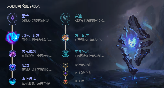 《LOL》S11翠神艾翁出装推荐